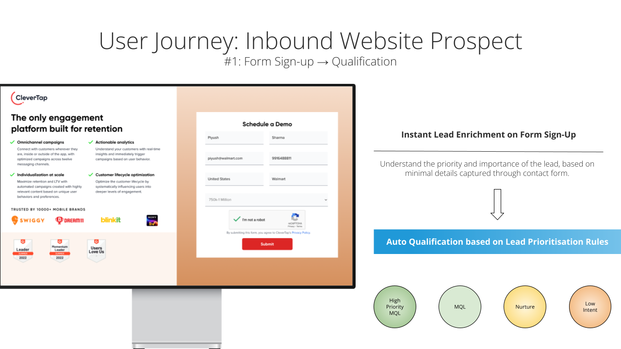 Instant Qualification on Form Sign Up including HubSpot forms